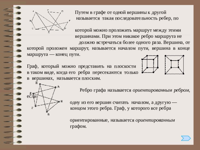 Образ вершины графа