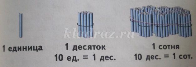 Картинка единицы десятки сотни