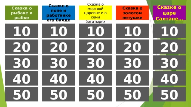 Сказка о рыбаке и рыбке Сказка о золотом петушке Сказка о мертвой царевне и о семи богатырях Сказке о царе Салтане… Сказке о попе и работнике его Балде 10 10 10 10 10 20 20 20 20 20 30 30 30 30 30 40 40 40 40 40 50 50 50 50 50 