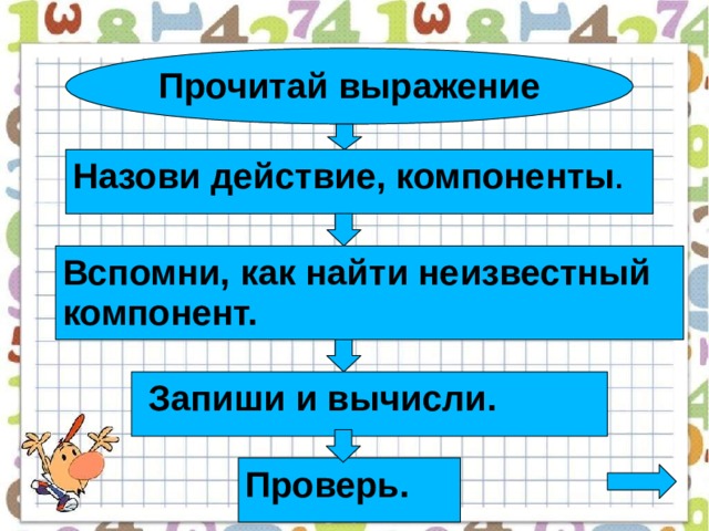 Прочитай выражение Назови действие, компоненты . Вспомни, как найти неизвестный компонент.  Запиши и вычисли. Проверь. 