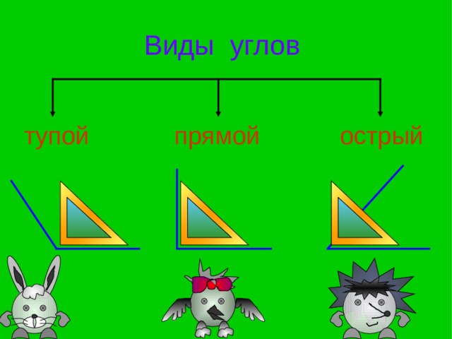 Виды углов острый тупой прямой 
