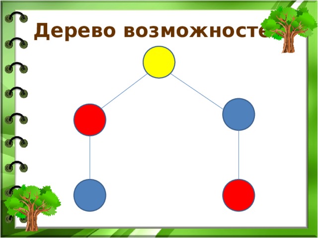 Дерево возможностей 2 класс презентация