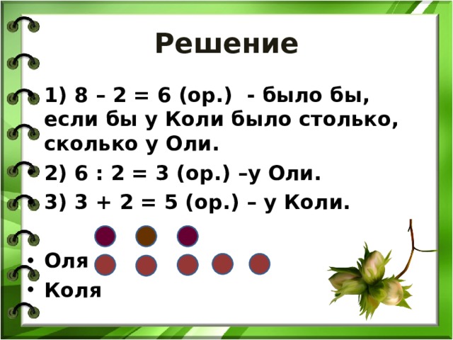 Решение 1) 8 – 2 = 6 (ор.) - было бы, если бы у Коли было столько, сколько у Оли. 2) 6 : 2 = 3 (ор.) –у Оли. 3) 3 + 2 = 5 (ор.) – у Коли.  Оля Коля 
