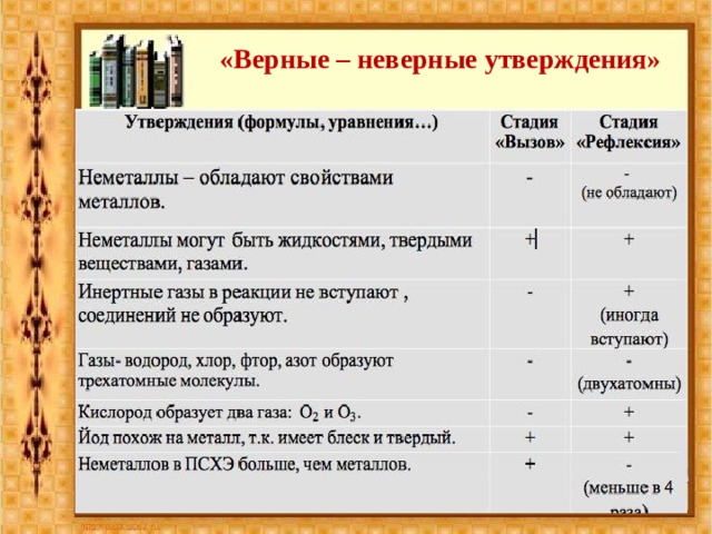 Верные утверждения по истории