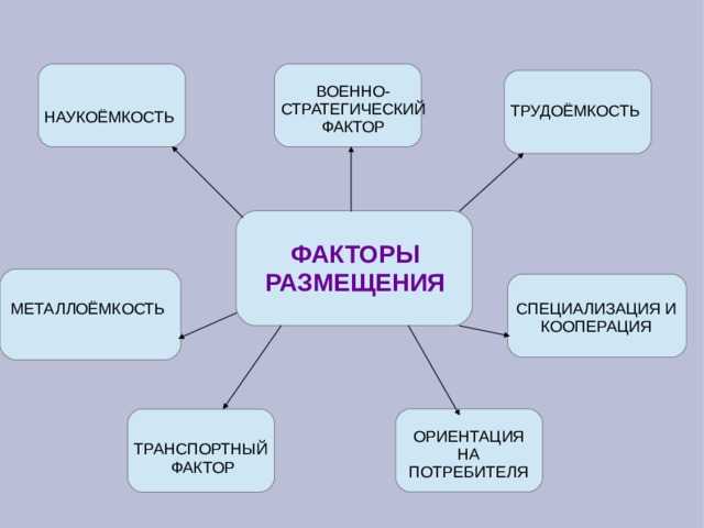 Машиностроение Поволжья: почему развито, предприятия, факторы размещения, проблемы