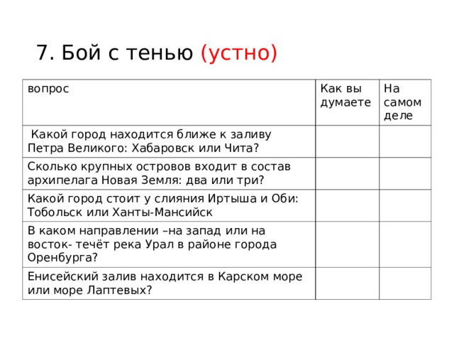 7. Бой с тенью (устно) вопрос Как вы думаете  Какой город находится ближе к заливу Петра Великого: Хабаровск или Чита? На самом деле Сколько крупных островов входит в состав архипелага Новая Земля: два или три? Какой город стоит у слияния Иртыша и Оби: Тобольск или Ханты-Мансийск В каком направлении –на запад или на восток- течёт река Урал в районе города Оренбурга? Енисейский залив находится в Карском море или море Лаптевых? 