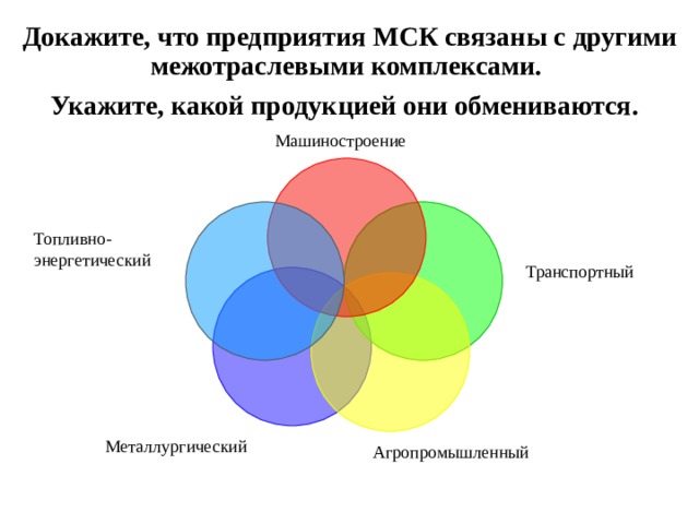 Докажите, что предприятия МСК связаны с другими межотраслевыми комплексами.  Укажите, какой продукцией они обмениваются.  Машиностроение Топливно-энергетический Транспортный Металлургический Агропромышленный 
