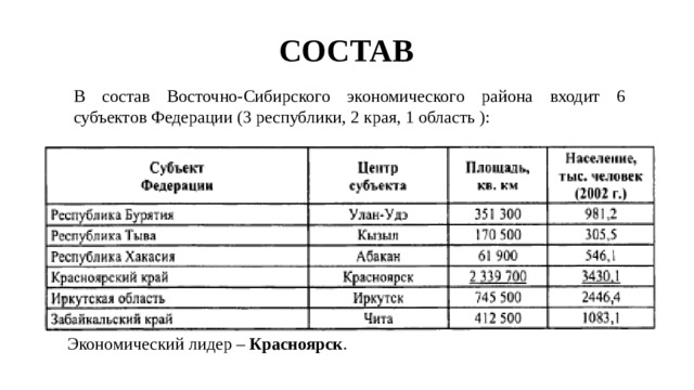 Состав восточной сибири области