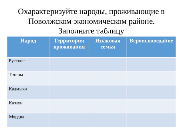 Народы поволжья таблица. Таблица религия территория проживания народы.