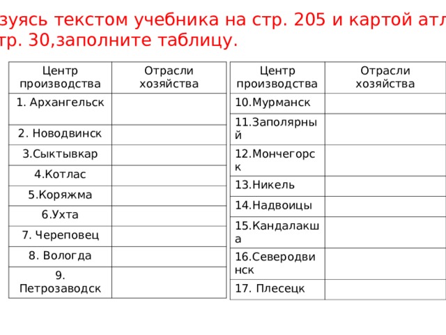 Пользуясь текстом учебника на стр. 205 и картой атласа  на стр. 30,заполните таблицу. Центр производства Центр производства Отрасли хозяйства Отрасли хозяйства 1. Архангельск 10.Мурманск 2. Новодвинск 11.Заполярный 3.Сыктывкар 12.Мончегорск 4.Котлас 13.Никель 14.Надвоицы 5.Коряжма 6.Ухта 15.Кандалакша 16.Северодвинск 7. Череповец 8. Вологда 17. Плесецк 9. Петрозаводск 