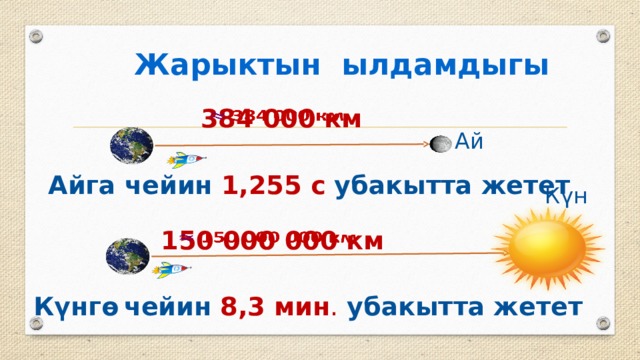  Жарыктын ылдамдыгы 384 000 км   Ай  Айга чейин 1,255 с убакытта жетет Күн 150 000 000 км   Күнгө  чейин 8,3 мин . убакытта жетет 