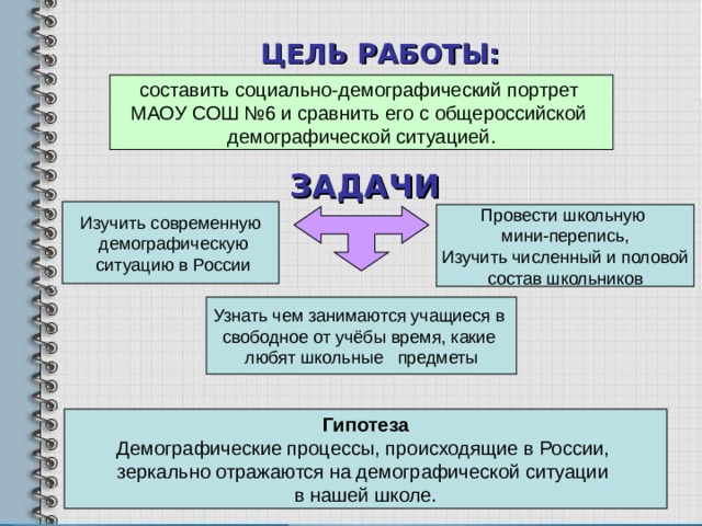 ЦЕЛЬ РАБОТЫ: составить социально-демографический портрет МАОУ СОШ №6 и сравнить его с общероссийской демографической ситуацией. ЗАДАЧИ Изучить современную  демографическую  ситуацию в России Провести школьную мини-перепись,  Изучить численный и половой состав школьников Узнать чем занимаются учащиеся в свободное от учёбы время, какие любят школьные предметы Гипотеза Демографические процессы, происходящие в России, зеркально отражаются на демографической ситуации в нашей школе.  