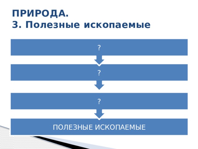 ? ? ? ПРИРОДА.  3. Полезные ископаемые ПОЛЕЗНЫЕ ИСКОПАЕМЫЕ 