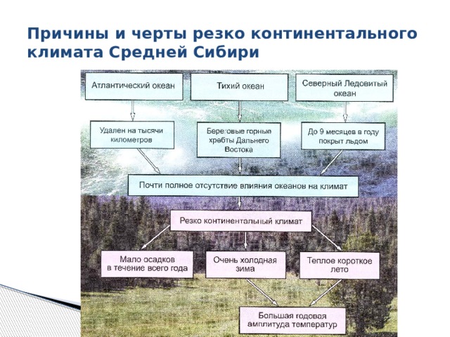 Проблемы освоения восточной сибири схема - 86 фото