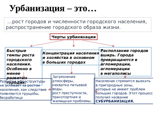 Черты процесса урбанизации. Черты урбанизации. Урбанизация рост городов. Основные черты урбанизации. Главные черты урбанизации.