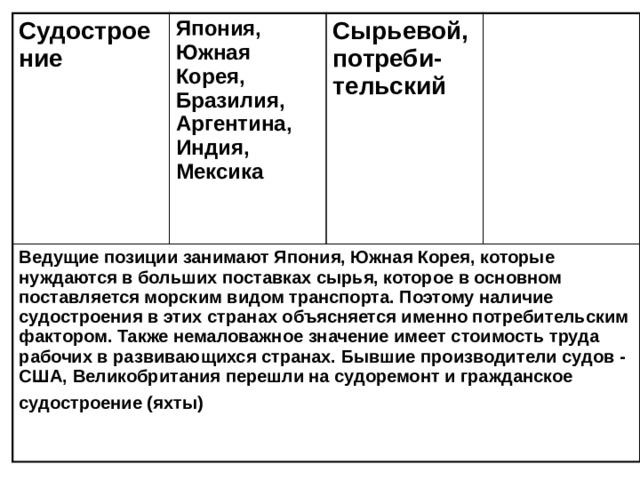 Презентация по географии 10 класс машиностроение мира