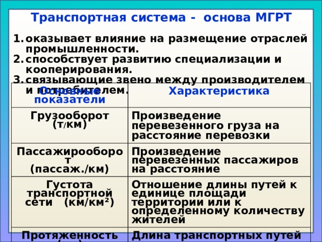 Кривые в плане и профиле их влияние на основные характеристики транспортного потока