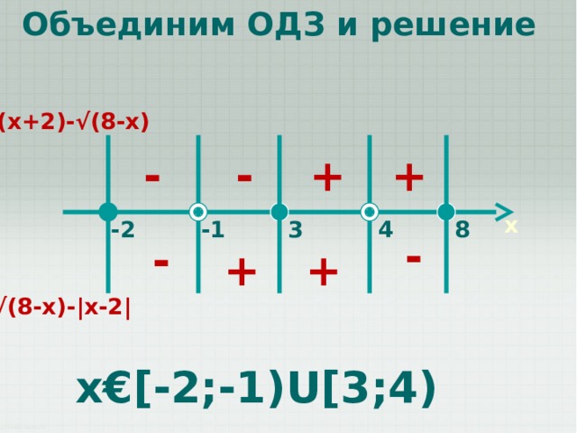 Объединим ОДЗ и решение √ (x+2)-√(8-x) + - + - x 3 8 4 -1 -2 - - + + √ (8-x)-|x-2| x€[-2;-1)U[3;4) 