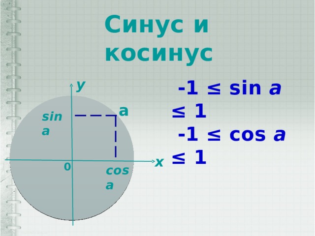 Синус и косинус y  -1 ≤ sin a ≤ 1  -1 ≤ cos a ≤ 1 a sin a x 0 cos a 