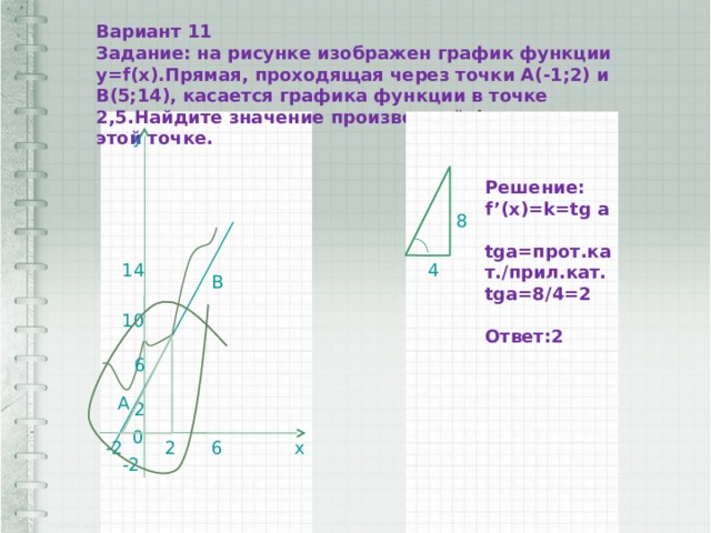 Вариант 11 Задание: на рисунке изображен график функции у=f(x).Прямая, проходящая через точки А(-1;2) и В(5;14), касается графика функции в точке 2,5.Найдите значение производной функции в этой точке. y Решение: f’(x)=k=tg a  tga=прот.кат./прил.кат. tga=8/4=2  Ответ:2 8 14  4 B 10 6 A 2 0 6 x -2 2 -2 