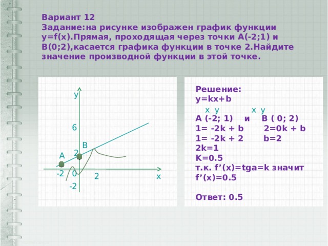 Вариант 12 Задание:на рисунке изображен график функции у=f(x).Прямая, проходящая через точки А(-2;1) и В(0;2),касается графика функции в точке 2.Найдите значение производной функции в этой точке. Решение: y=kx+b  A (-2; 1) и В ( 0; 2) 1= -2k + b 2=0k + b 1= -2k + 2 b=2 2k=1 K=0.5 т.к. f’(x)=tga=k значит f’(x)=0.5  Ответ: 0.5 y y y x x 6 B 2 A 0 -2 2 x -2 