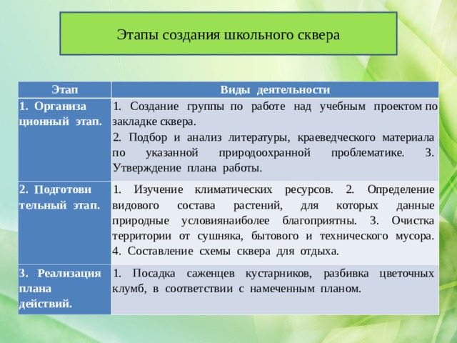 Методика работы над учебным проектом