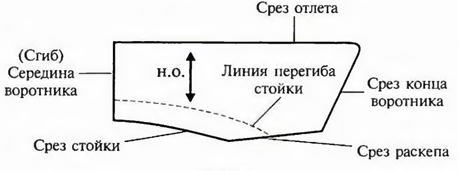 Линия отложного воротника. Срезы воротника названия. Наименование срезов воротника. Срезы воротника стойки. Название срезов стойки воротника.