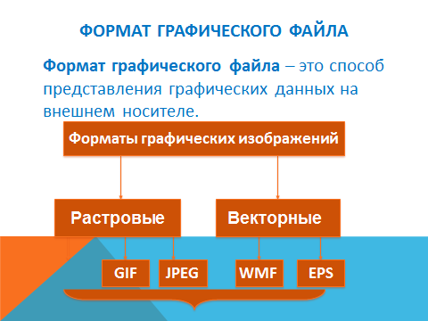 Форматы графических файлов 7 класс презентация