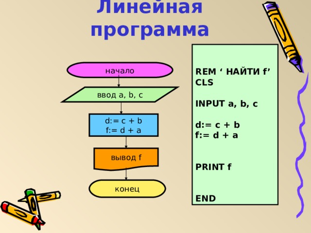 Линейная программа  REM ‘ НАЙТИ f’ CLS  INPUT a, b, c  d:= c + b f:= d + a   PRINT f  END начало ввод a, b, c d:= c + b f:= d + a вывод f конец 