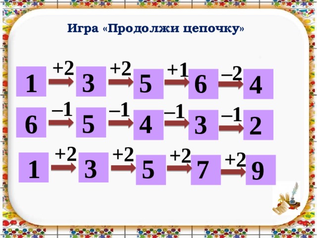 Счет в пределах 10 1 класс презентация школа россии