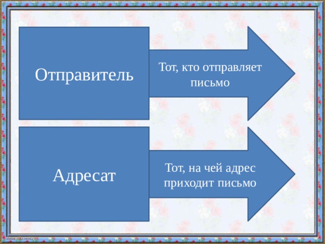 Отправитель это. Отправитель адресат. Кто такой отправитель. Отправитель получатель. Окружающий мир отправитель адресат.