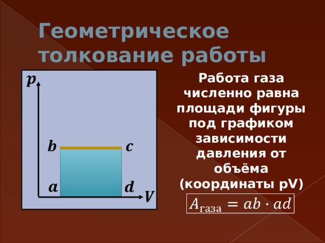 Отношение работы газа. Работа газа численно равна площади. Работа газа равна площади под графиком. Работа газа равна площади фигуры. Работа газа площадь фигуры под графиком.