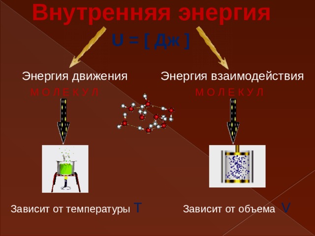 Внутренняя энергия джоуль