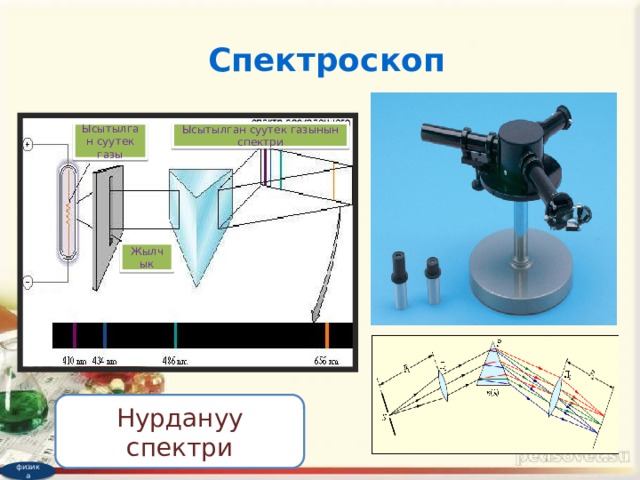 Устройство спектроскопа. Спектроскоп однотрубный лабораторный. Однотрубный спектроскоп строение. Двухтрубный спектроскоп схема. Спинтарископ.