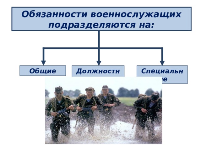 Общие должностные и специальные обязанности военнослужащих презентация