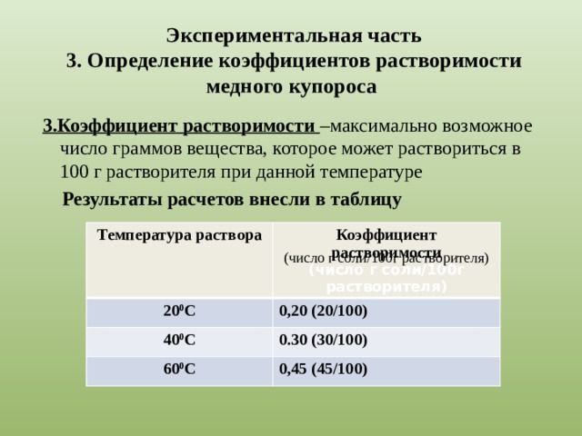 Экспериментальная часть  3. Определение коэффициентов растворимости медного купороса  3.Коэффициент растворимости –максимально возможное число граммов вещества, которое может раствориться в 100 г растворителя при данной температуре  Результаты расчетов внесли в таблицу Температура раствора 20 0 С Коэффициент растворимости 40 0 С 0,20 (20 /100) (число г соли/100г растворителя) 0.30 (30 /100) 60 0 С 0,45 (45 /100) (число г соли/100г растворителя) 