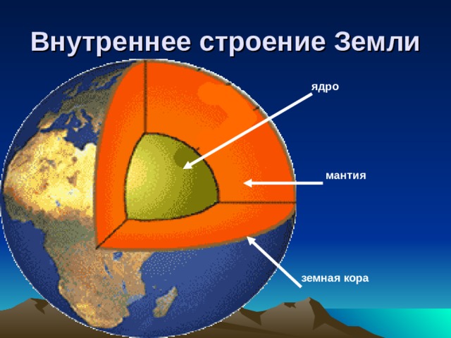 Какой буквой на схеме строения земли обозначена мантия вариант 2