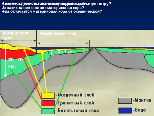 Какой слой земной коры обозначает на рисунке цифрой четыре