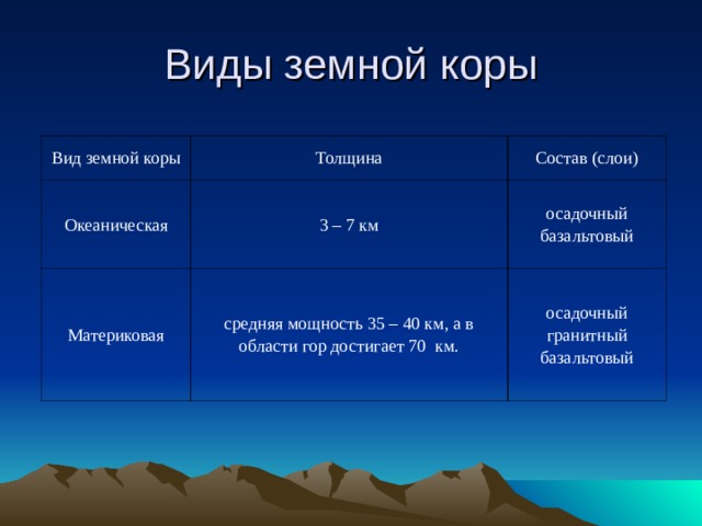 Какие виды земной. Виды земной коры. Мощность земной коры. Толщина земной коры. Типы земной коры таблица.