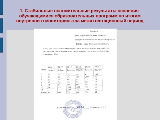 Программ мониторинга образовательных результатов обучающихся. Стабильно положительные Результаты освоения обучающимися. Стабильные Результаты освоения обучающимися образовательных. Стабильные положительные Результаты. Таблица стабильные Результаты освоения программы.