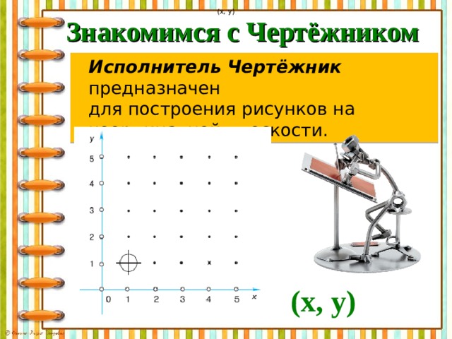 (x, y) Знакомимся с Чертёжником Исполнитель Чертёжник предназначен  для построения рисунков на координатной плоскости. (x, y) 