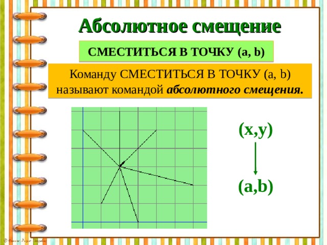 Управление исполнителем чертежник презентация