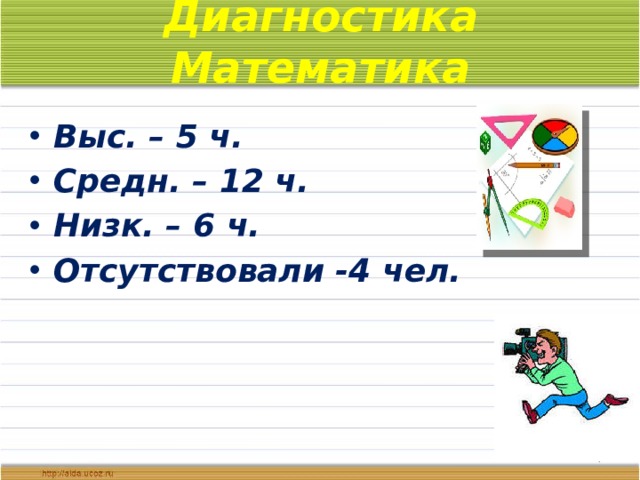 Диагностика  Математика Выс. – 5 ч. Средн. – 12 ч. Низк. – 6 ч. Отсутствовали -4 чел.   