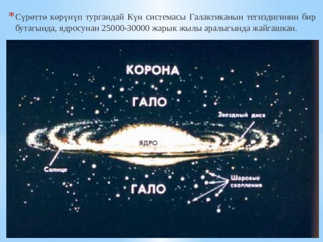 Сүрөттө көрүнүп тургандай Күн системасы Галактиканын тегиздигинин бир бутагында, ядросунан 25000-30000 жарык жылы аралыгында жайгашкан. 