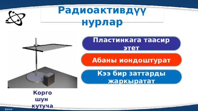 Радиоактивдүү нурлар Пластинкага таасир этет Абаны иондоштурат Кээ бир заттарды жаркыратат Коргошун кутучасы физика  