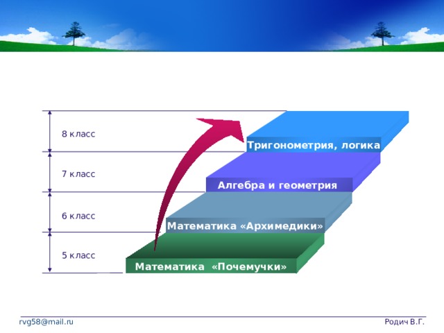 Картинки этапы реализации проекта - Фото подборки