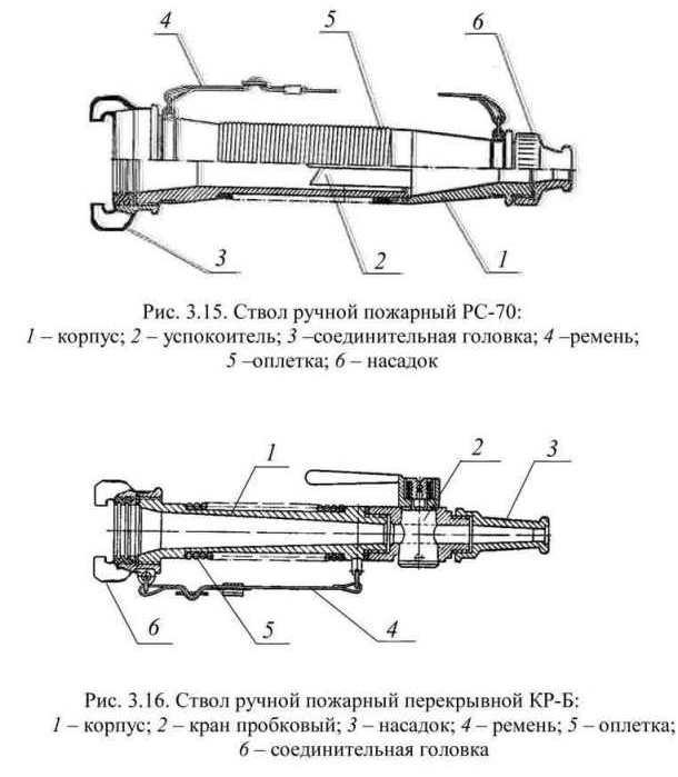 Назначение устройство принцип действия пожарных стволов