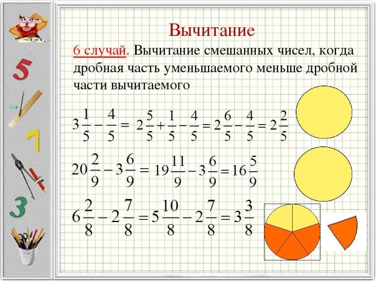 Презентация действия с дробями