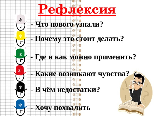 Рефлексия - Что нового узнали? - Почему это стоит делать? - Где и как можно применить? - Какие возникают чувства? - В чём недостатки? - Хочу похвалить 