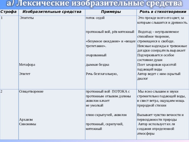 Стихотворение водопад баратынский